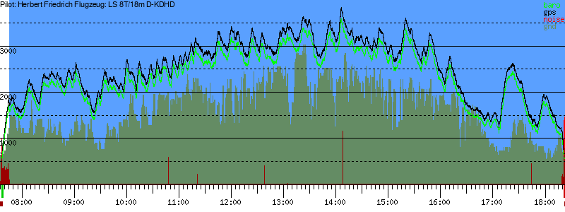 Barometer